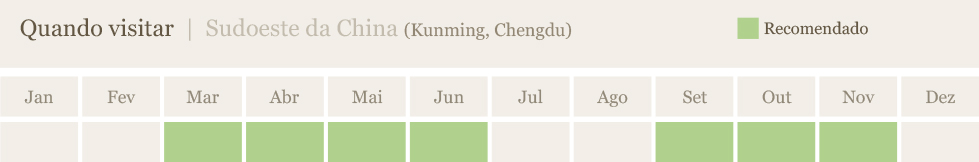 China-Sudoeste-Clima